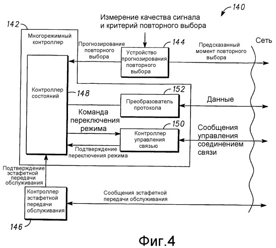 Контроллер связи и способ для поддержания соединения связи во время повторного выбора сотовой ячейки (патент 2366107)