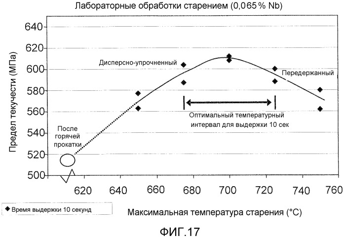 Высокопрочный тонкий литой полосовой продукт и способ его изготовления (патент 2530596)