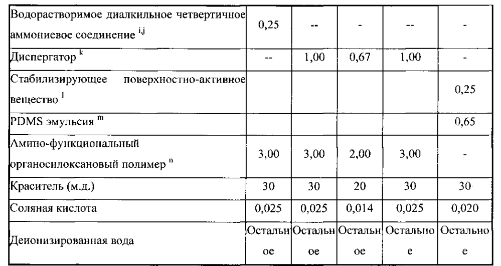 Композиция для ухода за тканью (патент 2597622)