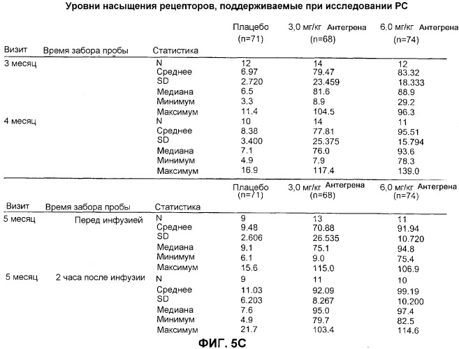Введение средств для лечения воспаления (патент 2359697)