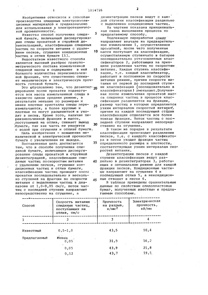 Способ получения слюдяной бумаги (патент 1014726)