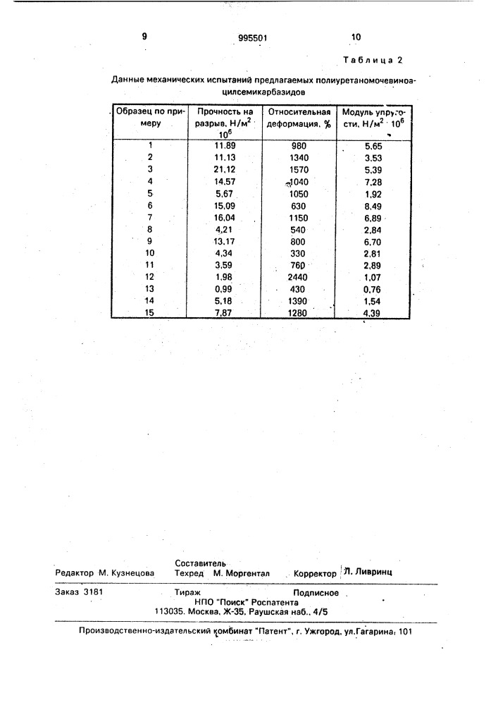 Полиуретанмочевиноацилсемикарбазиды для изготовления аллоимплантатов временного действия (патент 995501)