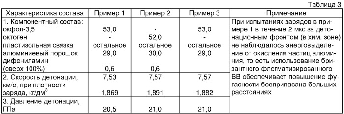 Взрывчатый состав (патент 2315742)