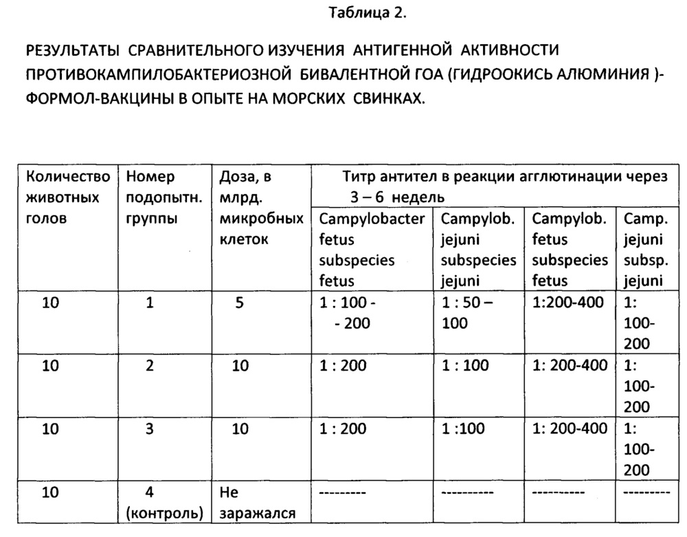 Инактивированная бивалентная гидроокись алюминиевая вакцина против кампилобактериоза собак (патент 2643335)