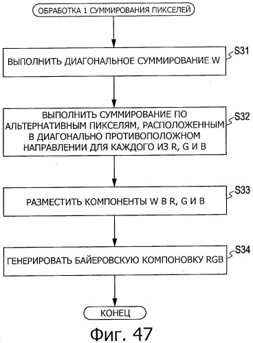 Твердотельное устройство формирования изображения, способ обработки сигнала твердотельного устройства формирования изображения и устройство формирования изображения (патент 2531368)