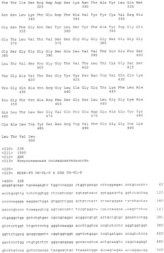 Pscaxcd3, cd19xcd3, c-metxcd3, эндосиалинxcd3, epcamxcd3, igf-1rxcd3 или fap-альфаxcd3 биспецифическое одноцепочечное антитело с межвидовой специфичностью (патент 2547600)