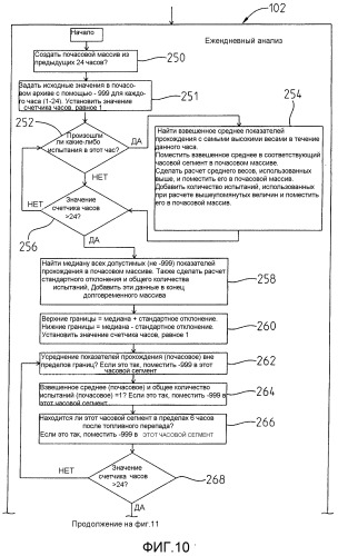Способ и устройство для обнаружения утечки в системе подачи топлива (патент 2536093)