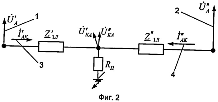 Способ определения места короткого замыкания на воздушной линии электропередачи по замерам с двух ее концов (варианты) (патент 2485531)