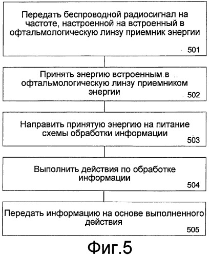 Способ формирования активной офтальмологической линзы с внешним питанием (патент 2501654)