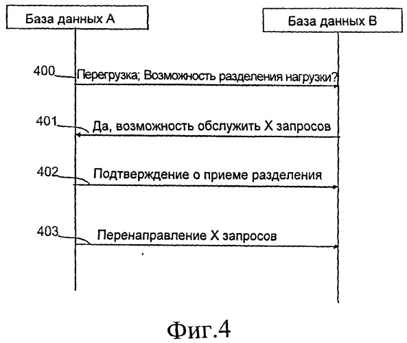 Способ, устройство и компьютерная программа для поддержания баз данных (патент 2530734)