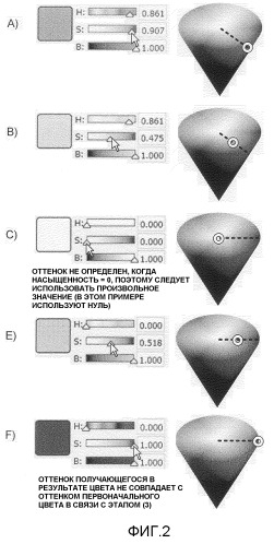 Устойчивое интерактивное цветовое редактирование (патент 2406261)