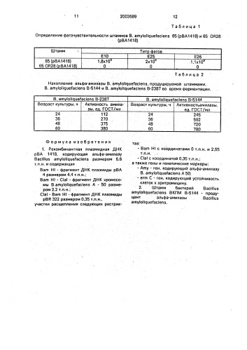 Рекомбинантная плазмидная днк рва1418, кодирующая альфа- амилазу bacillus amyloliquefaciens и штамм-бактерий bacillus amyloliquefaciens - продуцент альфа-амилазы bacillus amyloliquefaciens (патент 2003689)