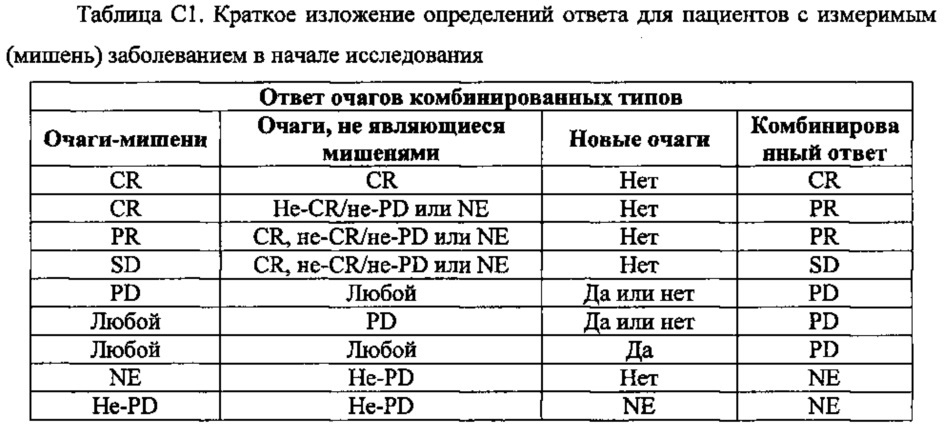 Способ лечения андроген-рецептора(ar)-положительных форм рака молочной железы с использованием селективных модуляторов андрогенных рецепторов(sarm) (патент 2648959)