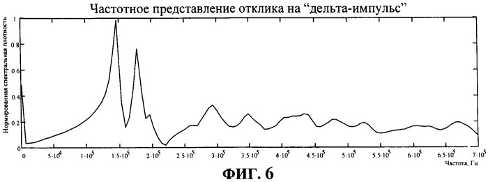 Ультразвуковой преобразователь расходомера (патент 2471155)