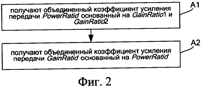 Способ и устройство для перераспределения мощности передачи по прямому совместно используемому каналу в транкинговой системе связи (патент 2343633)