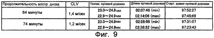 Способ записи и/или воспроизведения для носителя записи, устройство воспроизведения, носитель записи, способ определения носителя записи и способ записи и воспроизведения для устройства, использующего носитель записи (патент 2274912)