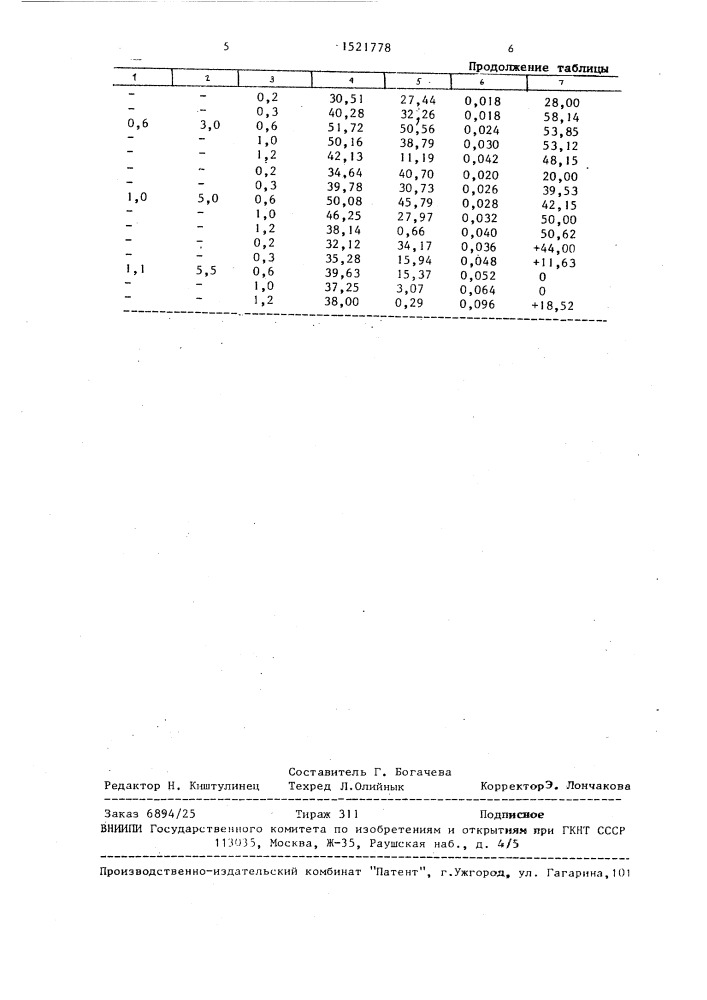 Способ гидролиза растительного сырья (патент 1521778)
