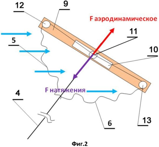 Способ преобразования энергии течения воздушных или водных потоков и энергоустановка для его осуществления (патент 2492356)