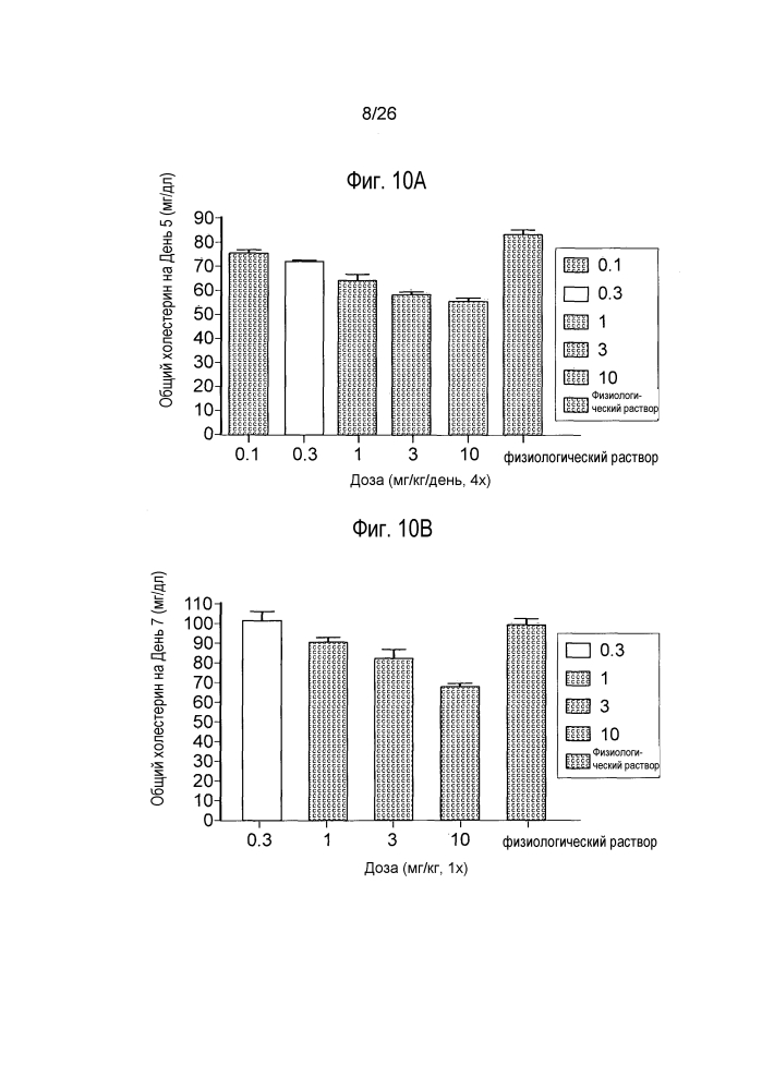 Антагонисты pcsk9 (патент 2618869)