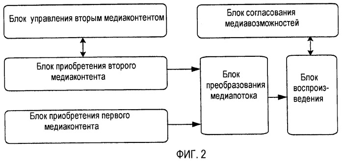 Способ и система осуществления мультимедийной услуги обратного вызова (патент 2454827)
