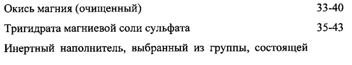 Ремонтно-изоляционный, тампонажный состав на основе магнезиальных вяжущих веществ "quick-stone" (патент 2563466)