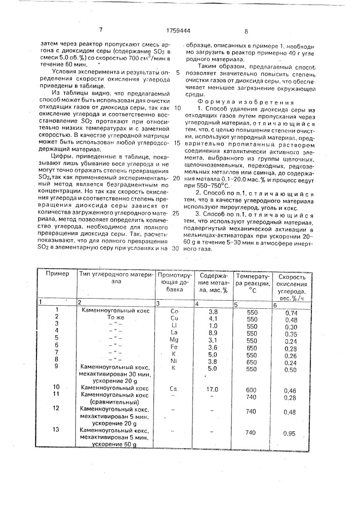 Способ удаления диоксида серы из отходящих газов (патент 1759444)