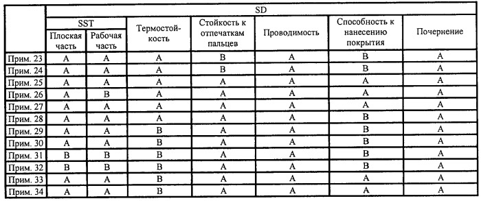 Металлический материал с обработанной поверхностью без применения хромата (патент 2387738)