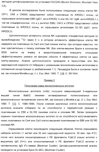 Антитела, связывающиеся с рецепторами kir2dl1,-2,-3 и не связывающиеся с рецептором kir2ds4, и их терапевтическое применение (патент 2410396)