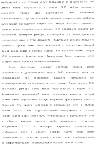 Способы и системы для управления источником исходного света дисплея с обработкой гистограммы (патент 2456679)