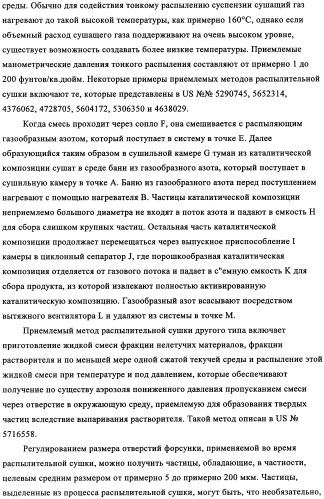 Суспензия катализатора для полимеризации олефинов, способ приготовления суспензии катализатора и способ полимеризации олефинов (патент 2361887)