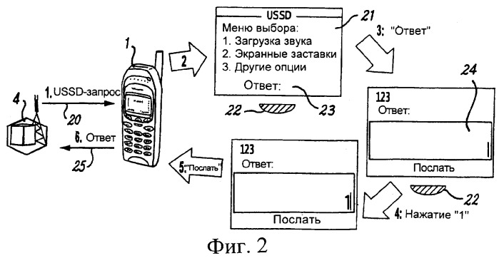 Способ и устройство для интерактивной связи (патент 2379855)