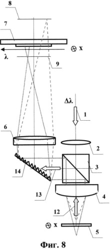 Оптическая измерительная система и способ измерения критического размера (патент 2509718)