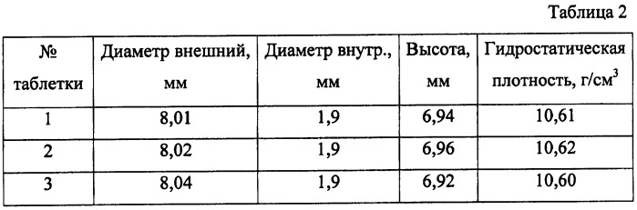 Способ изготовления таблеток ядерного оксидного топлива (патент 2428757)