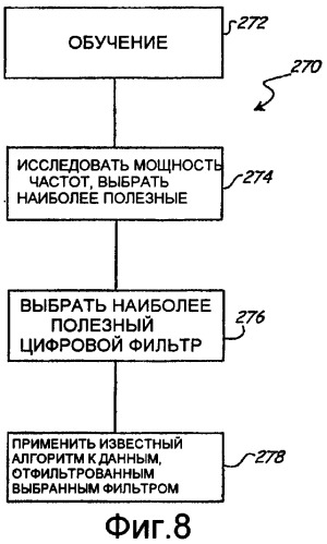 Датчик технологического параметра с возможностью диагностики (патент 2386992)