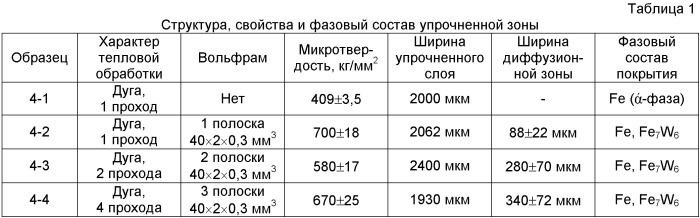 Способ получения жаропрочного покрытия из вольфрама или тантала (патент 2437960)