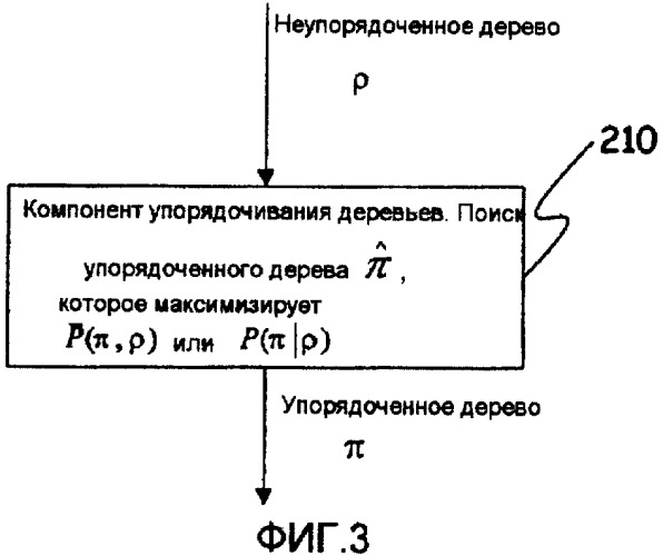 Лингвистически информированные статистические модели структуры составляющих для упорядочения в реализации предложений для системы генерирования естественного языка (патент 2336552)