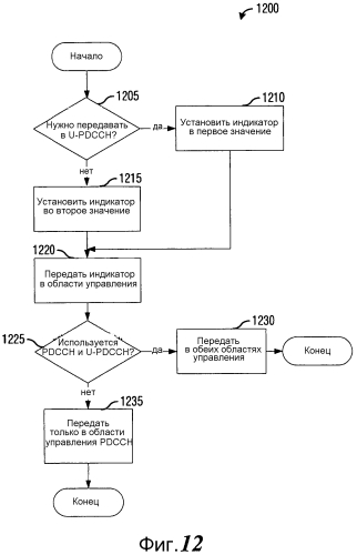 Система и способ передачи и приема каналов управления в системе связи (патент 2573249)
