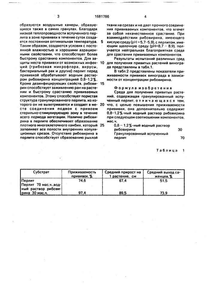 Среда для получения привитых растений (патент 1681766)