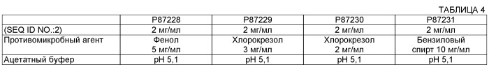 Способ лечения остеопороза и используемая в нем композиция (патент 2506070)