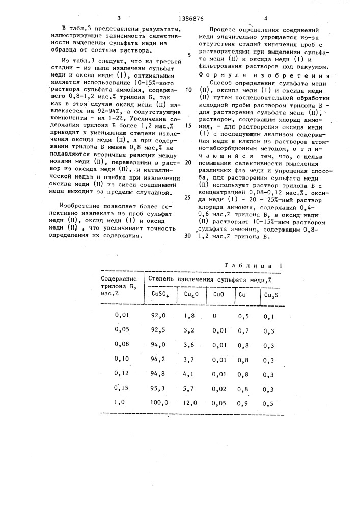 Способ определения сульфита меди (ii),оксида меди (i) и оксида меди (ii) (патент 1386876)