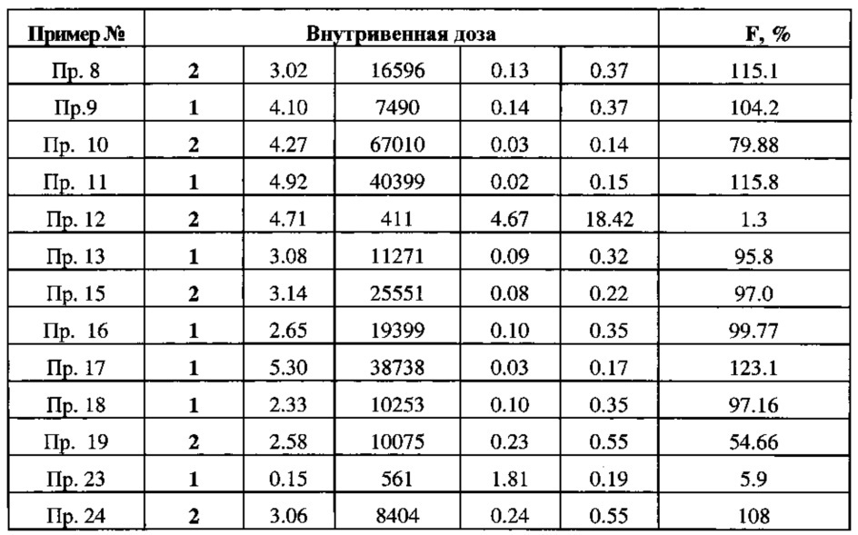 Гетероароматические соединения-модуляторы фосфоинозидит-3-киназы и способы применения (патент 2665036)