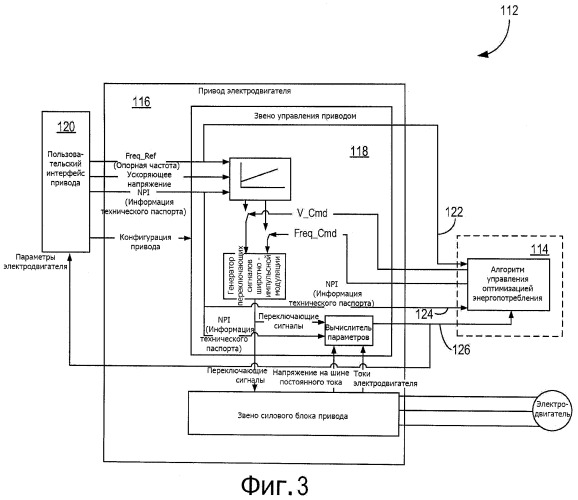 Система и способ динамического регулирования активной мощности на нагрузке (патент 2528621)