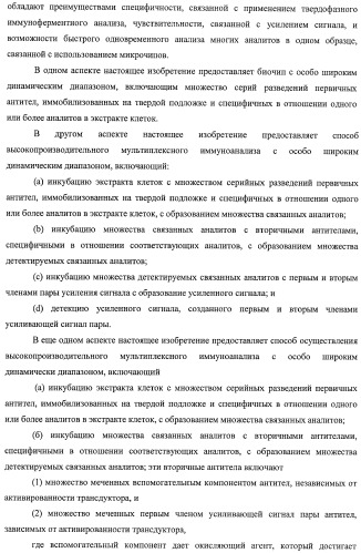 Чипы на основе антител для определения множественных трансдукторов сигналов в редких циркулирующих клетках (патент 2442171)