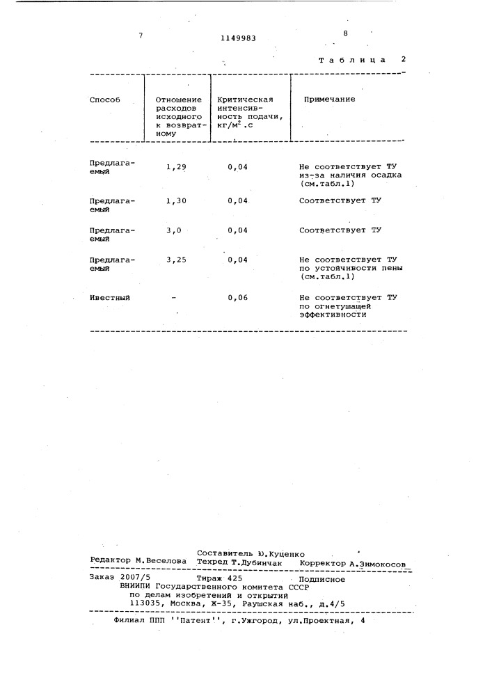 Способ получения пенообразователя для тушения пожаров (патент 1149983)