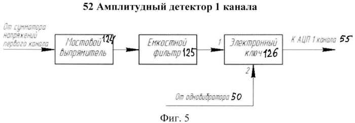 Способ определения пеленга источника звука при размещении акустической антенны акустического локатора на наклонных площадках поверхности земли (патент 2549919)