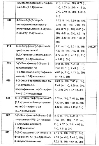 Дополнительные гетероциклические соединения и их применение в качестве антагонистов метаботропного глутаматного рецептора (патент 2370495)