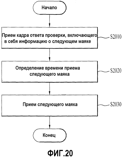 Способ и устройство для приема и передачи маяка системе беспроводной лвс (патент 2574600)