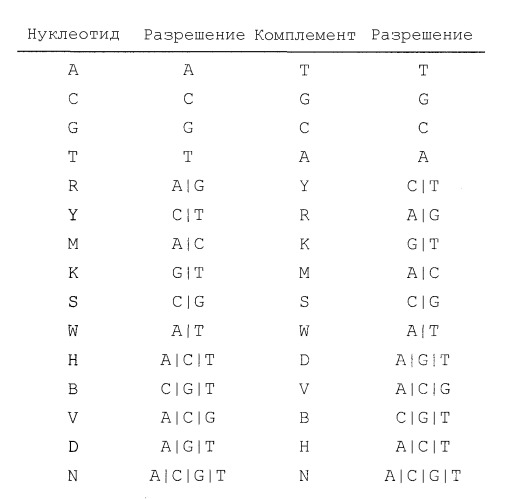 Гомогенные препараты il-28 и il-29 (патент 2518324)