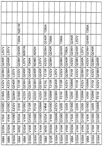 Варианты протеазы, замещенные в нескольких положениях (патент 2269572)