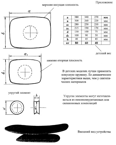 Устройство для профилактики сколиотической деформации спины (патент 2318485)